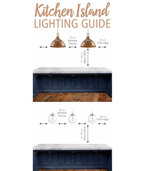 Blog, How To Measure Lighting For A Kitchen Island